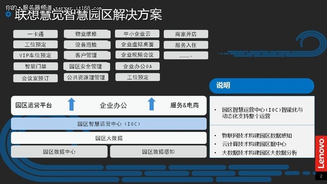 合作共贏 聯(lián)想帶您進入智慧園區(qū)3.0時代
